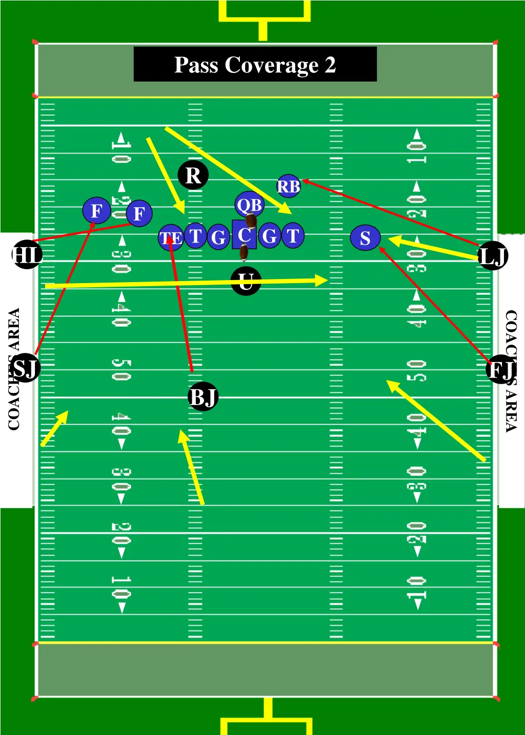 pass coverage 2