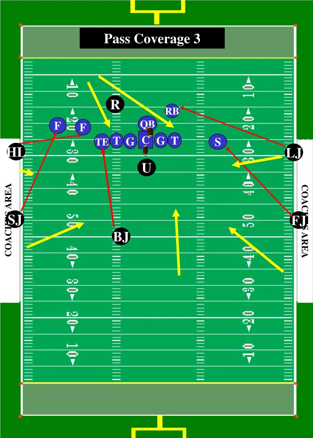 pass coverage 3
