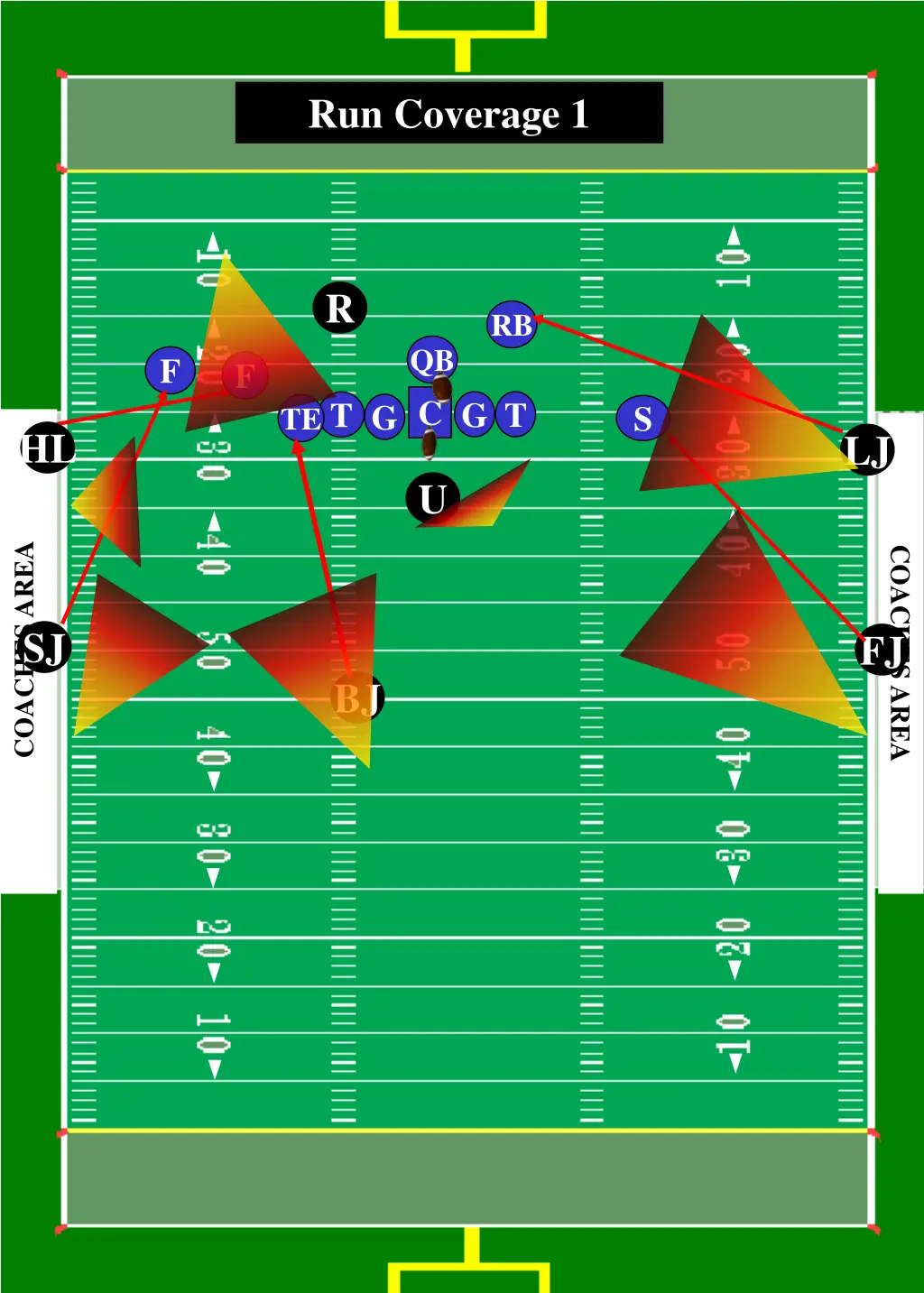 run coverage 1