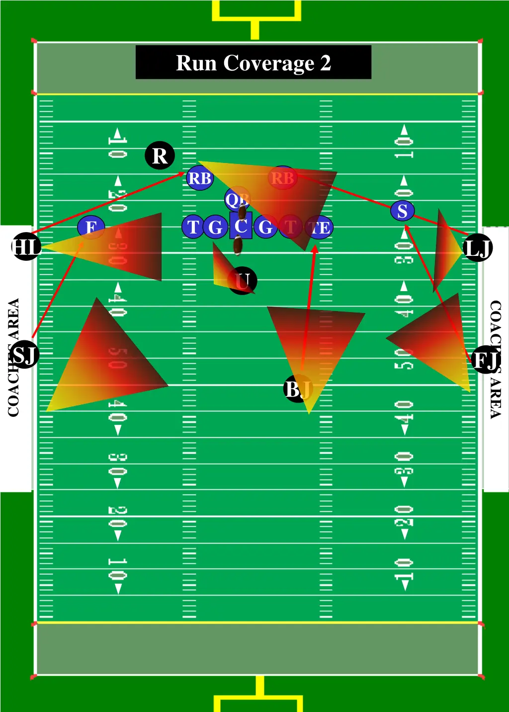 run coverage 2