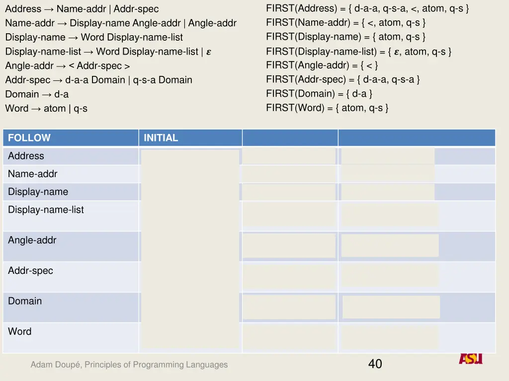 first address d a a q s a atom q s first name