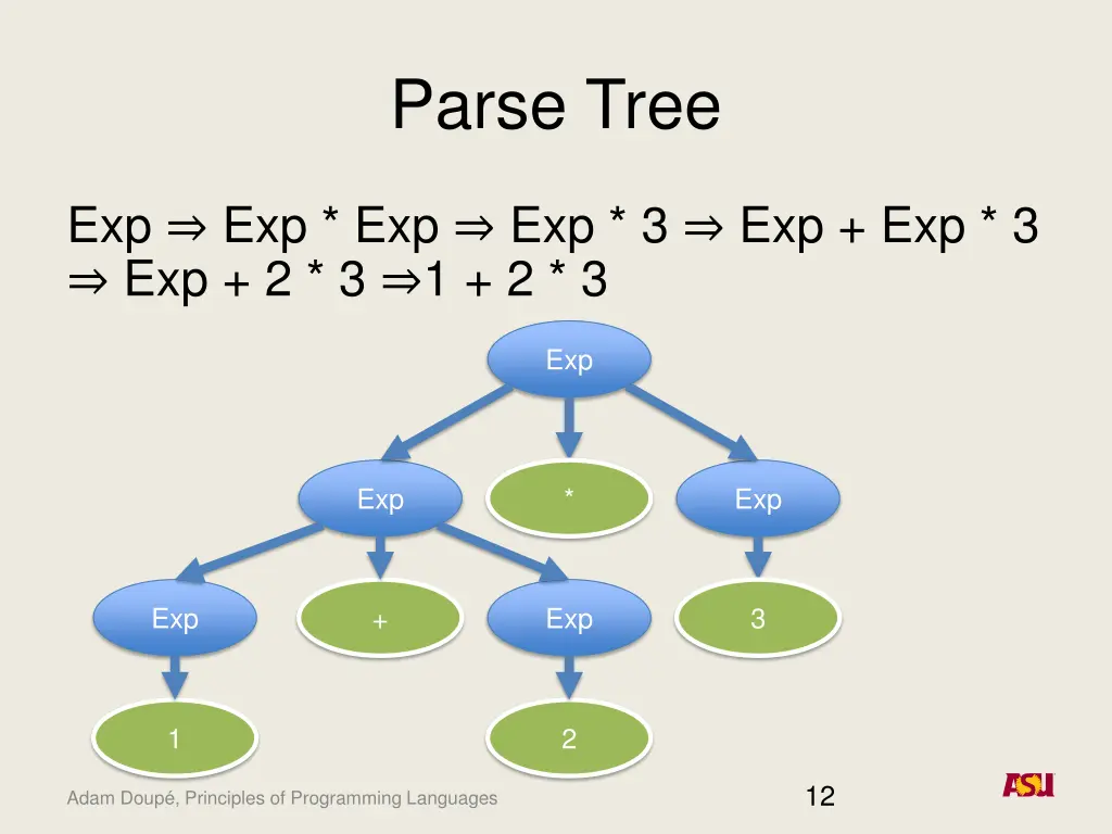parse tree 1