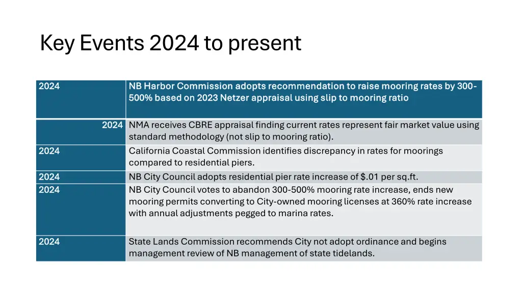 key events 2024 to present