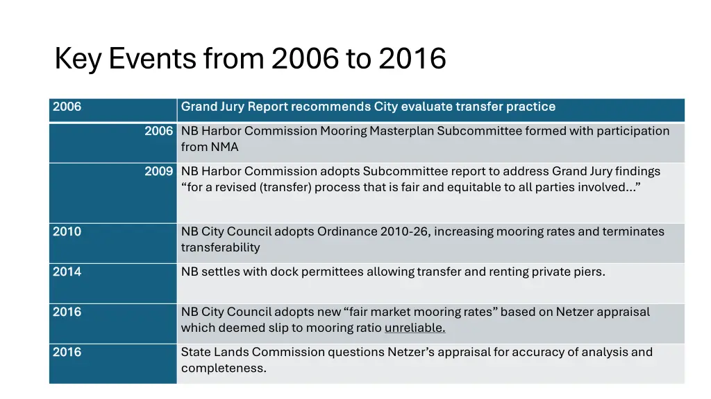 key events from 2006 to 2016