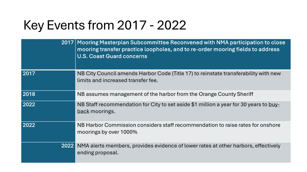 key events from 2017 2022