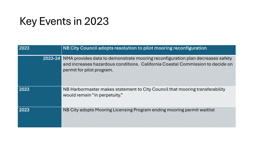 key events in 2023