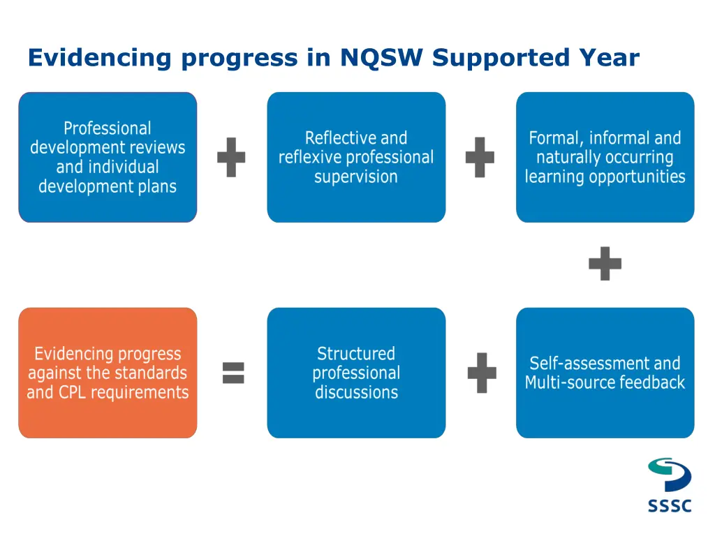 evidencing progress in nqsw supported year