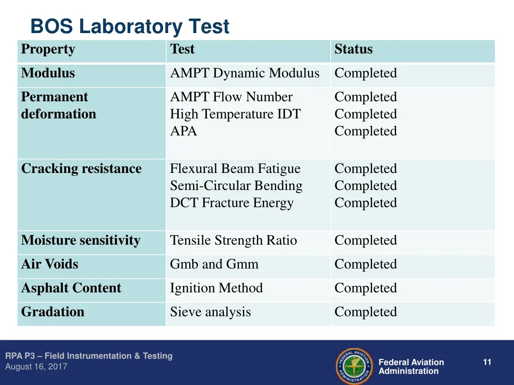 bos laboratory test property