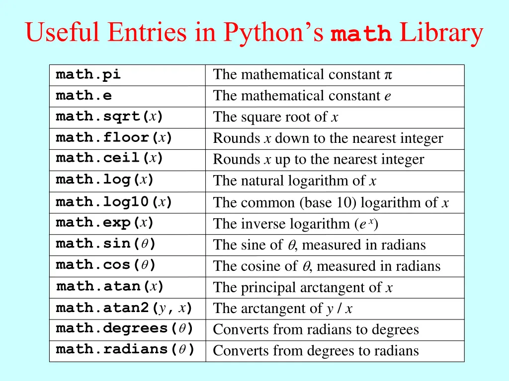 useful entries in python s math library