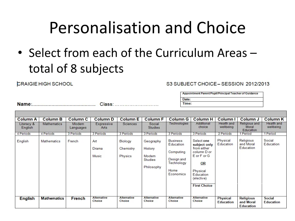 personalisation and choice