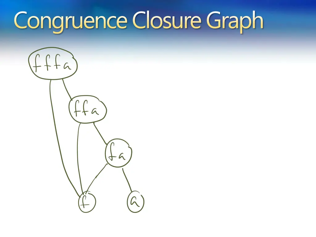 congruence closure graph 1