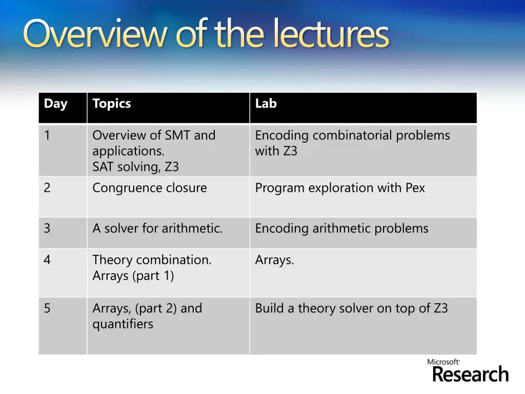 overview of the lectures