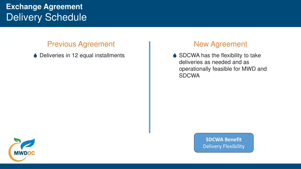 exchange agreement delivery schedule