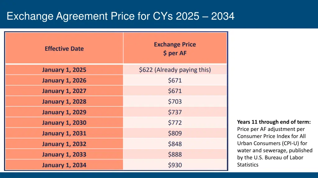 exchange agreement price for cys 2025 2034