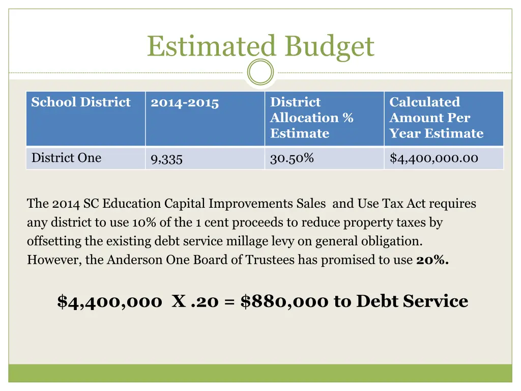 estimated budget 1