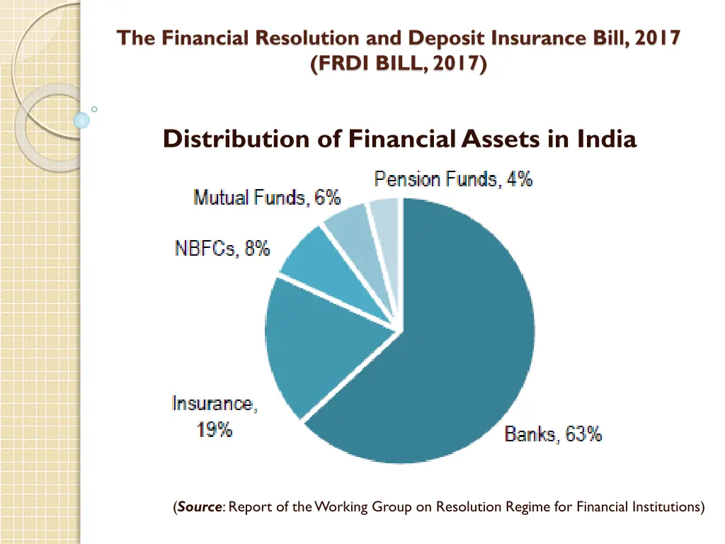 the financial resolution and deposit insurance 2