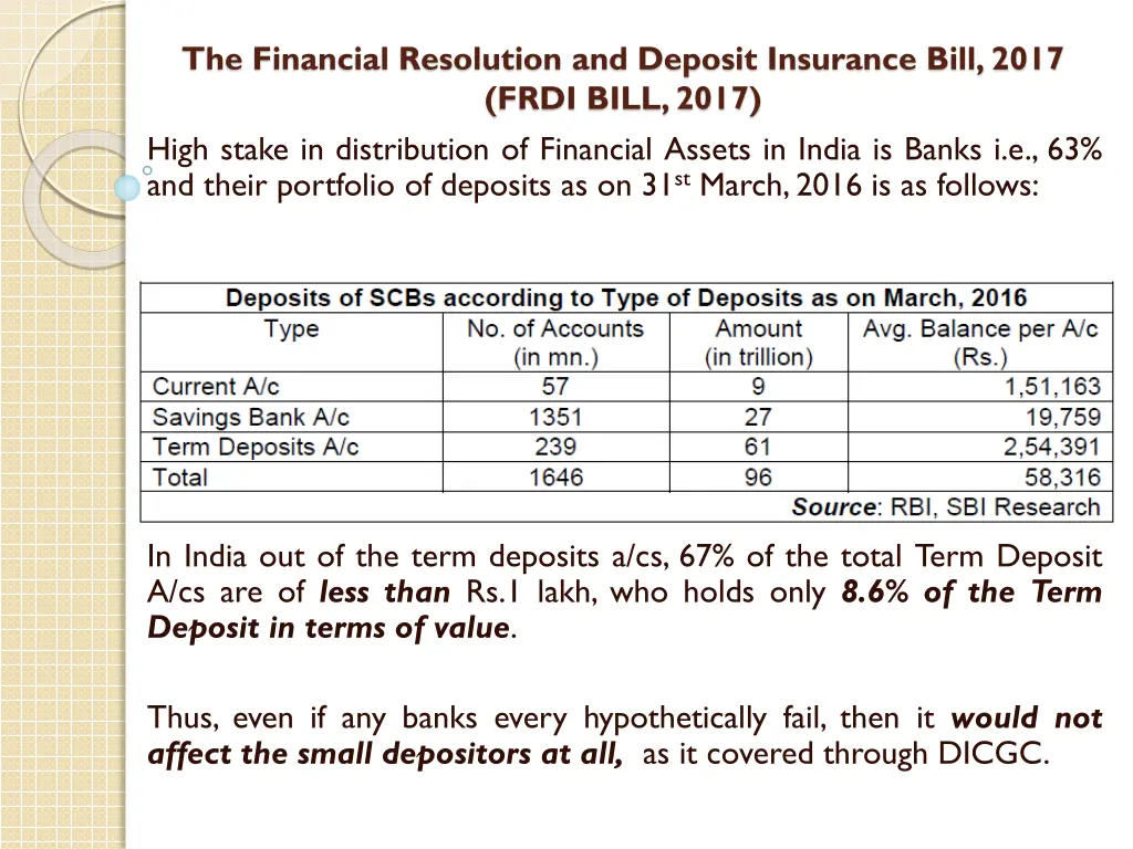 the financial resolution and deposit insurance 3