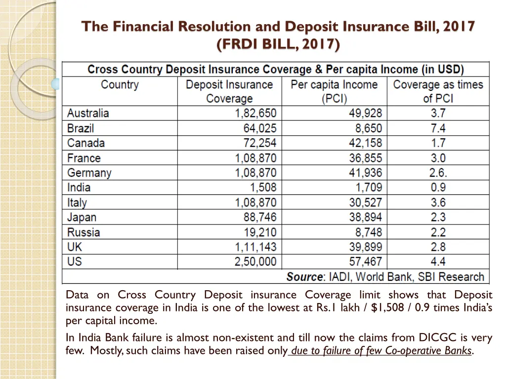 the financial resolution and deposit insurance 4