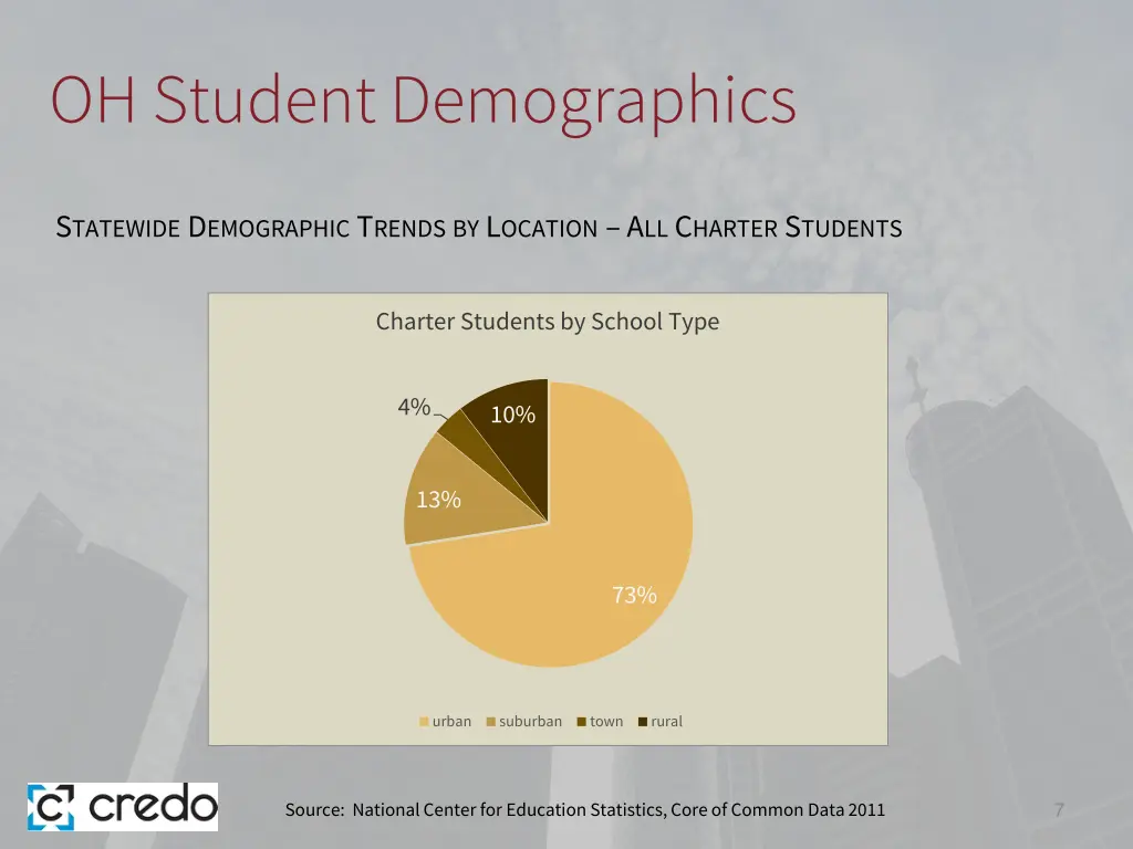 oh student demographics 1