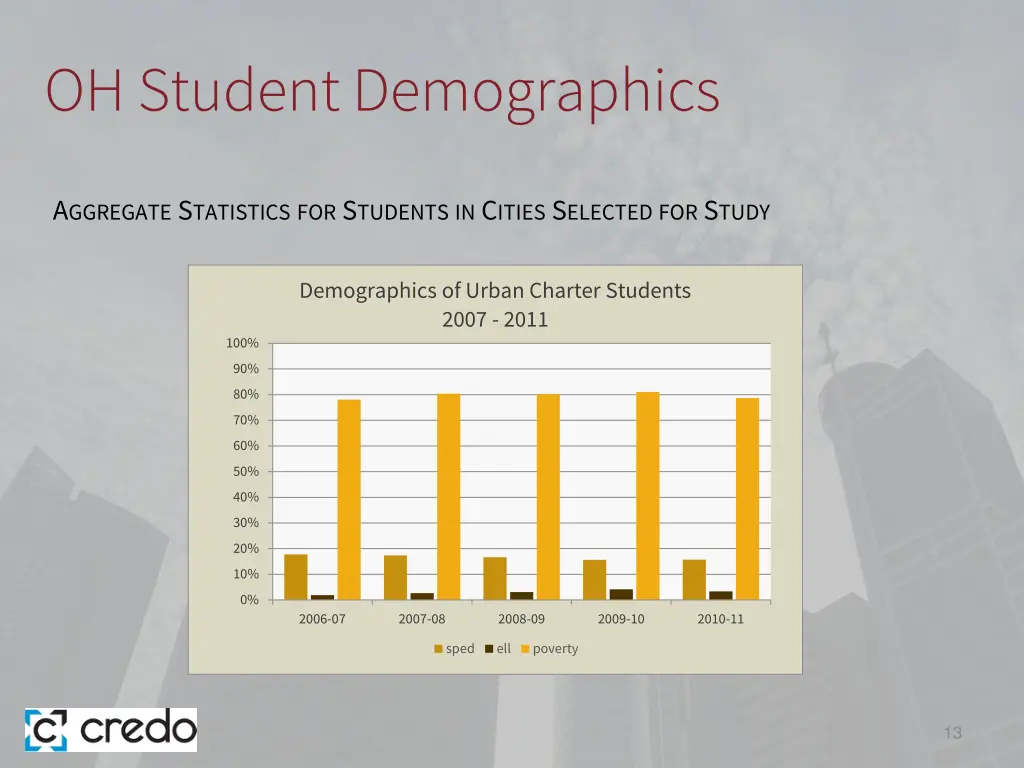 oh student demographics 3