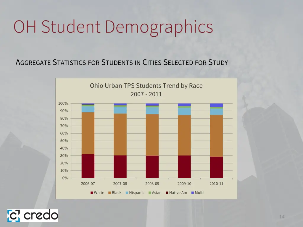 oh student demographics 4