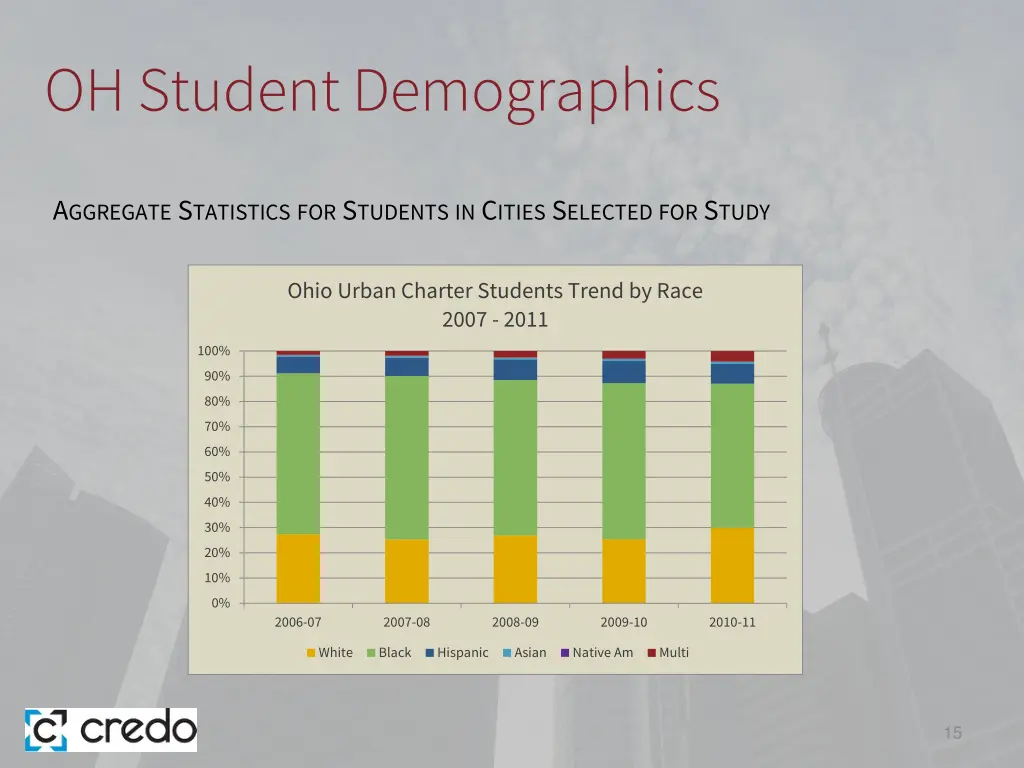 oh student demographics 5