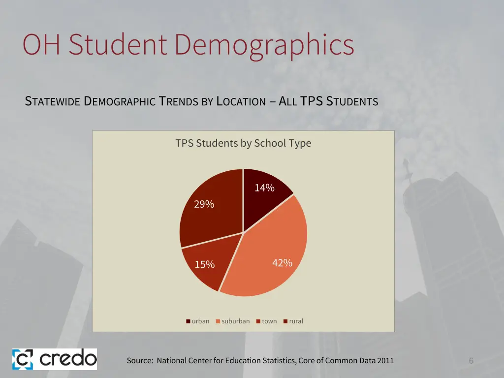 oh student demographics