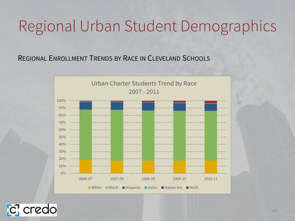regional urban student demographics 1