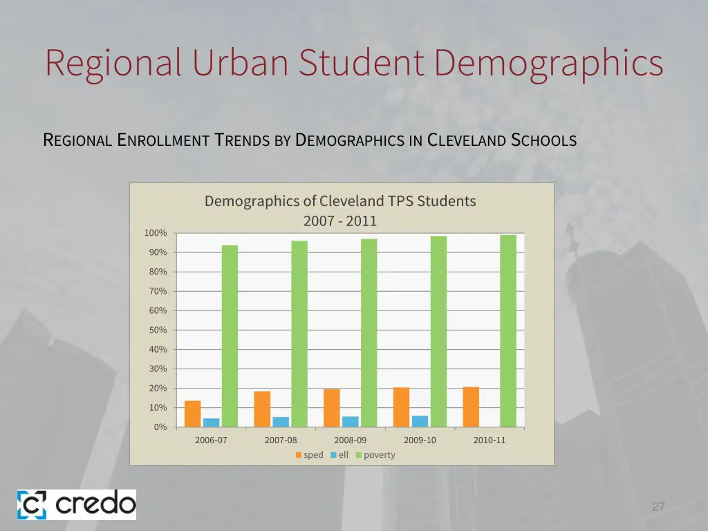 regional urban student demographics 2