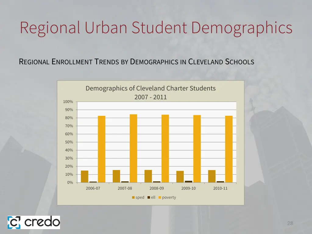 regional urban student demographics 3