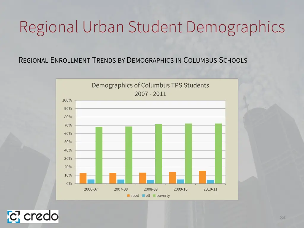 regional urban student demographics 6