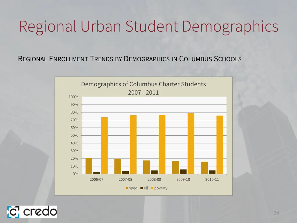 regional urban student demographics 7
