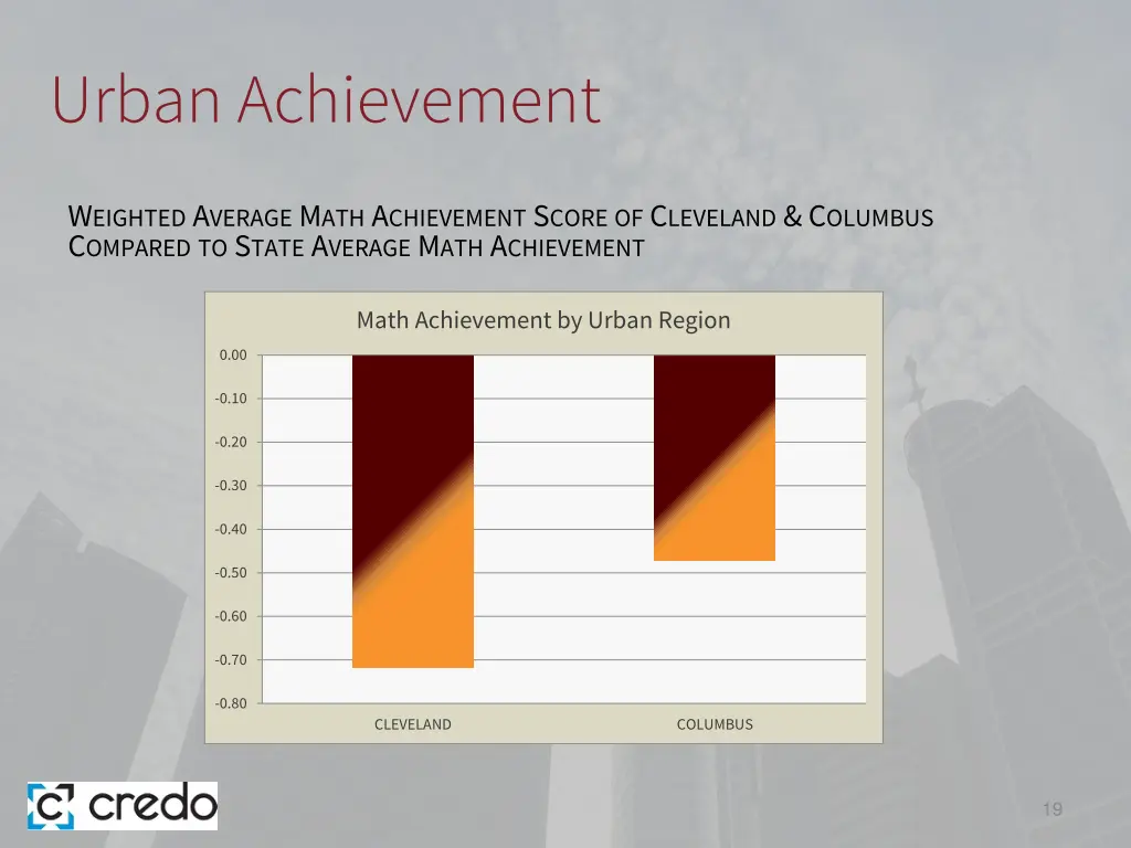 urban achievement 1