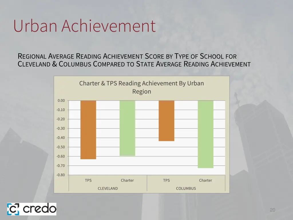 urban achievement 2