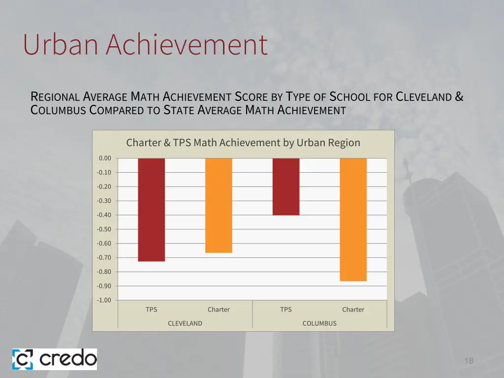 urban achievement