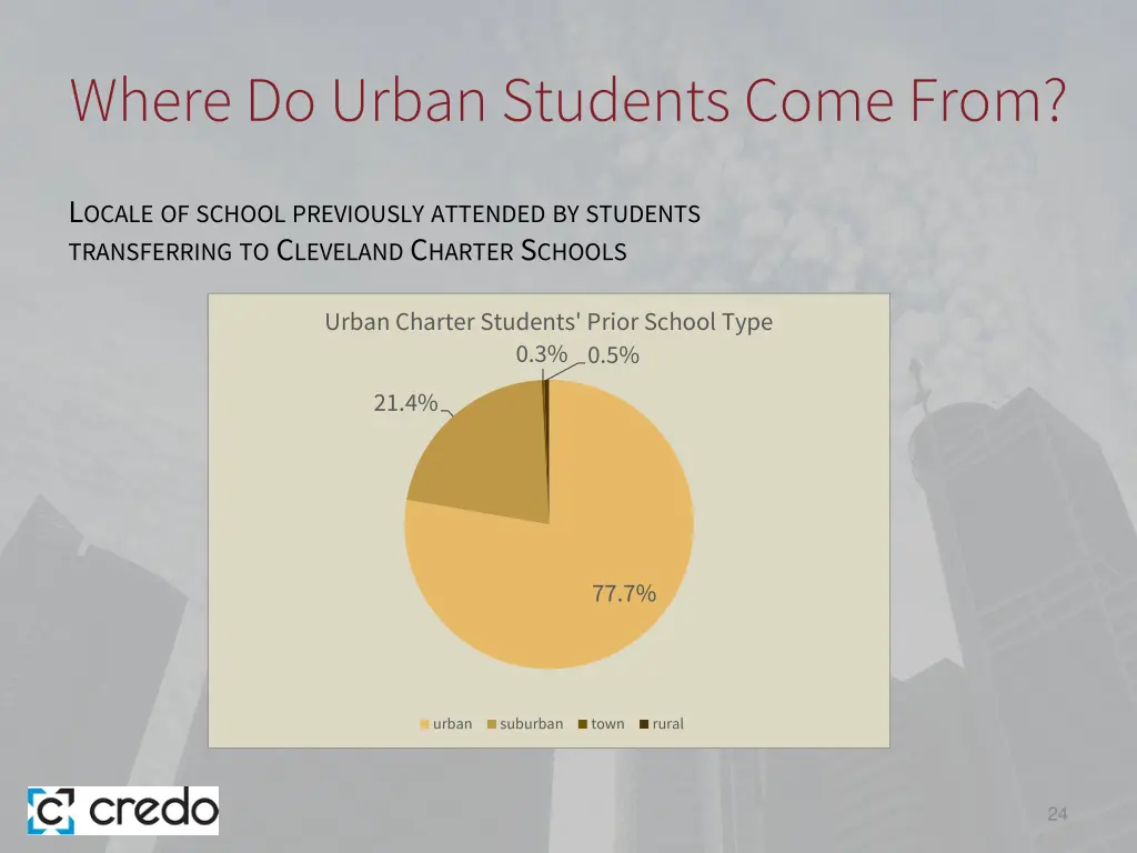 where do urban students come from