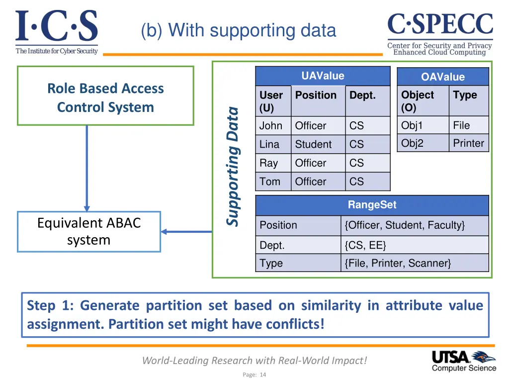b with supporting data
