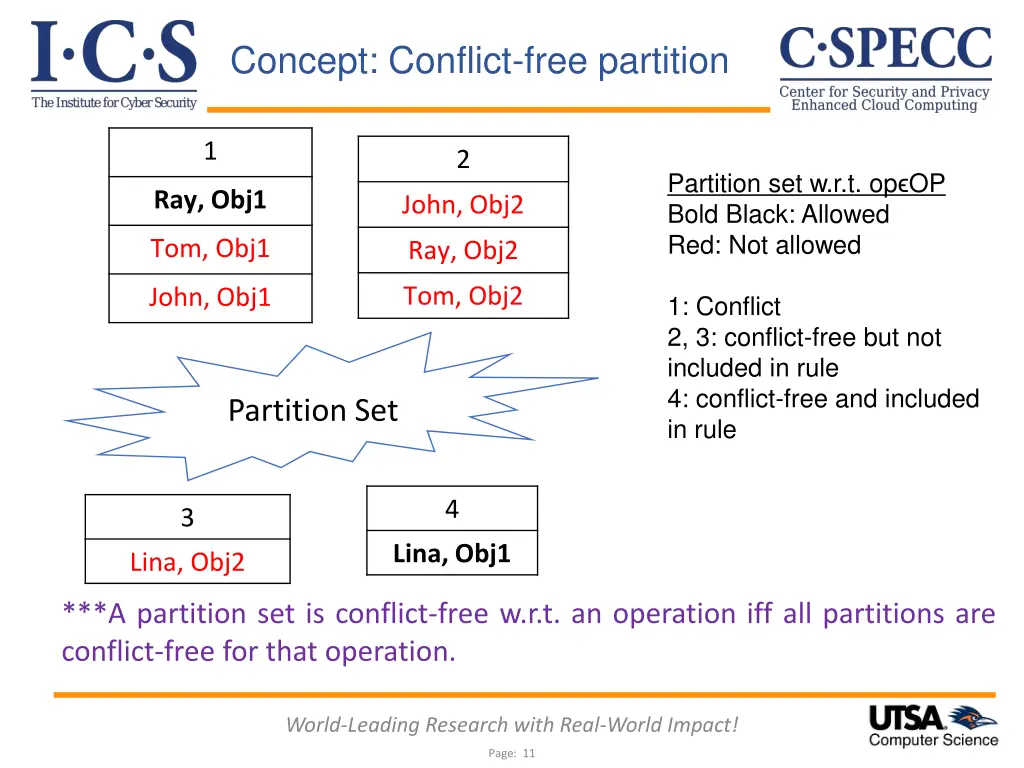 concept conflict free partition