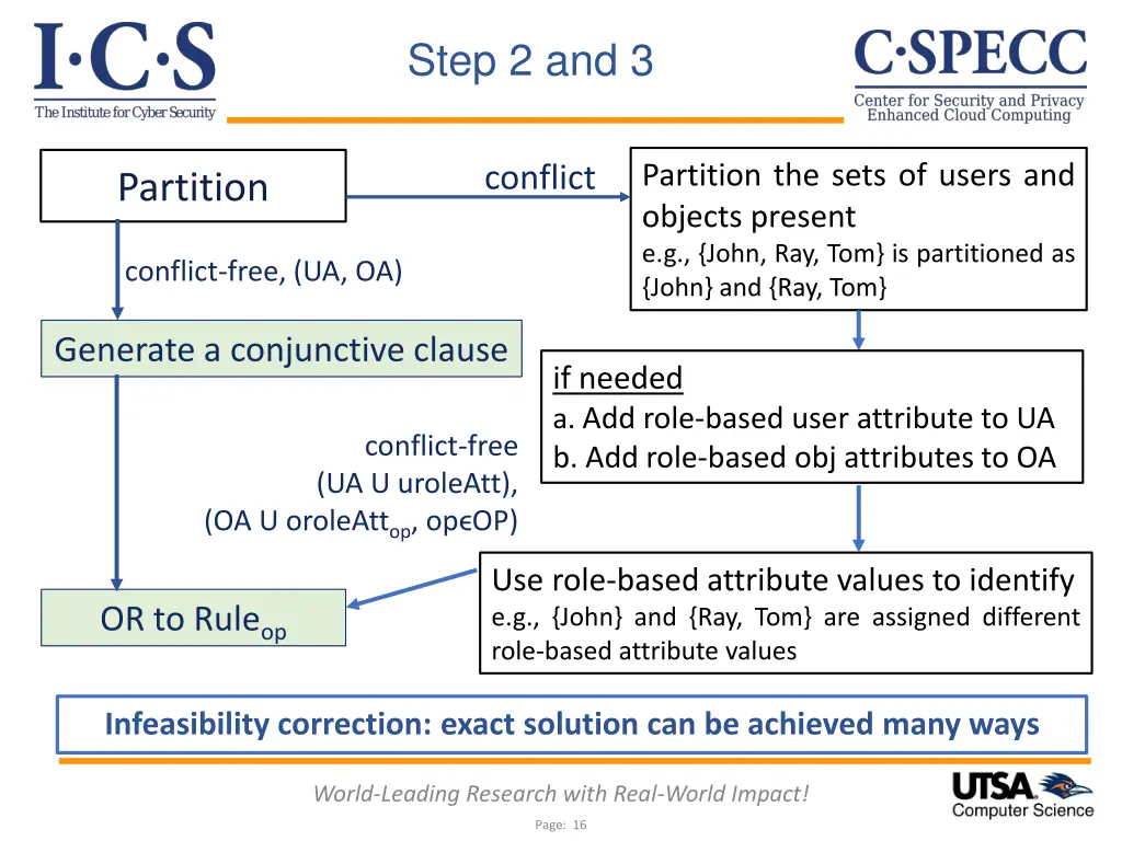 step 2 and 3