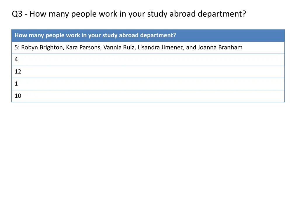 q3 how many people work in your study abroad 1