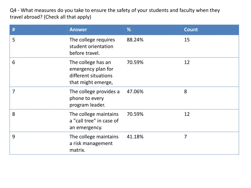 q4 what measures do you take to ensure the safety 1