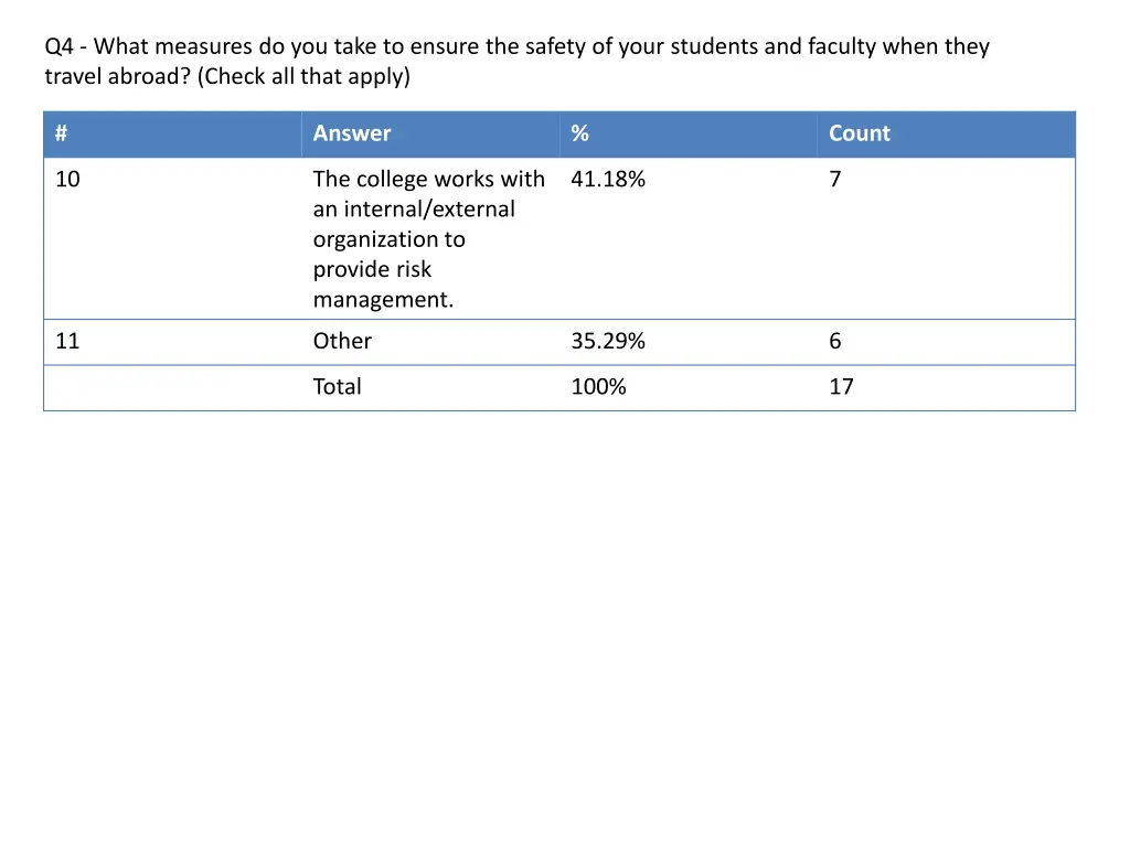 q4 what measures do you take to ensure the safety 2