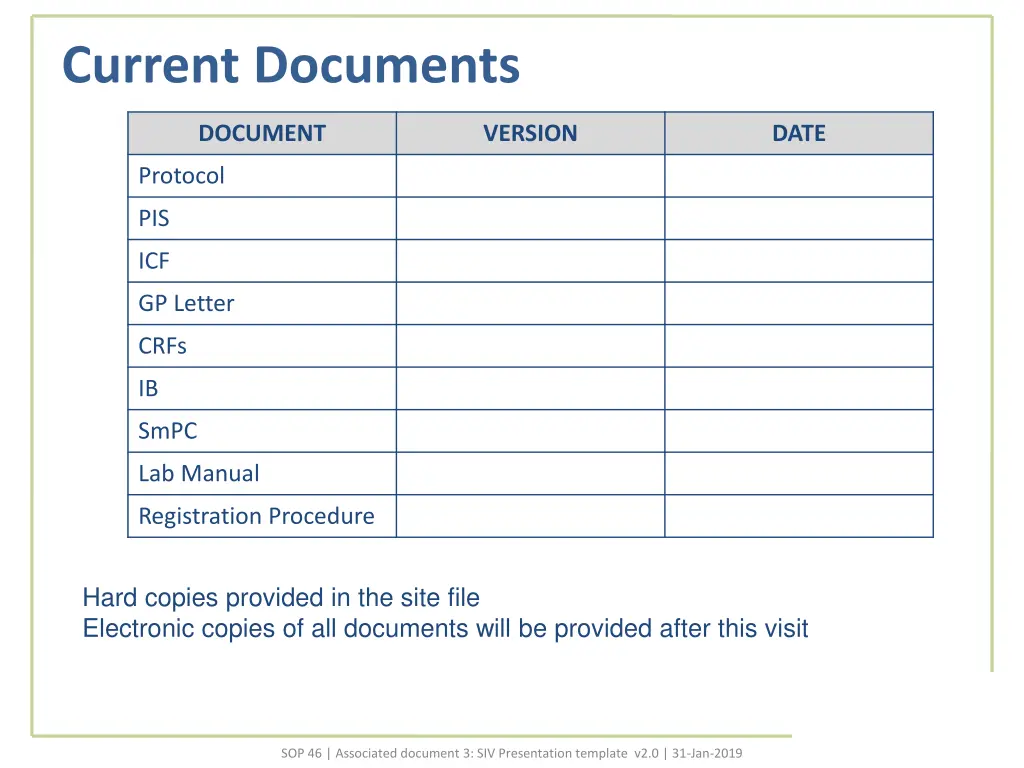 current documents