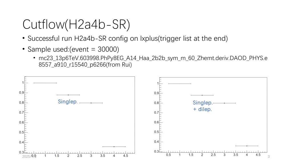 cutflow h2a4b sr successful run h2a4b sr config