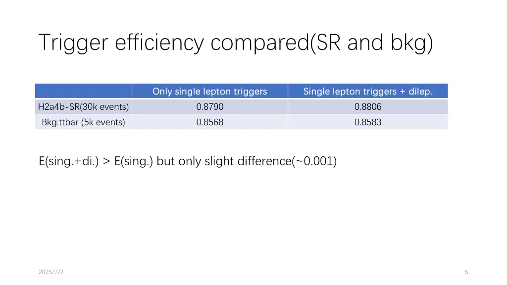 trigger efficiency compared sr and bkg