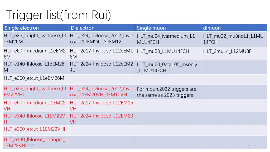 trigger list from rui