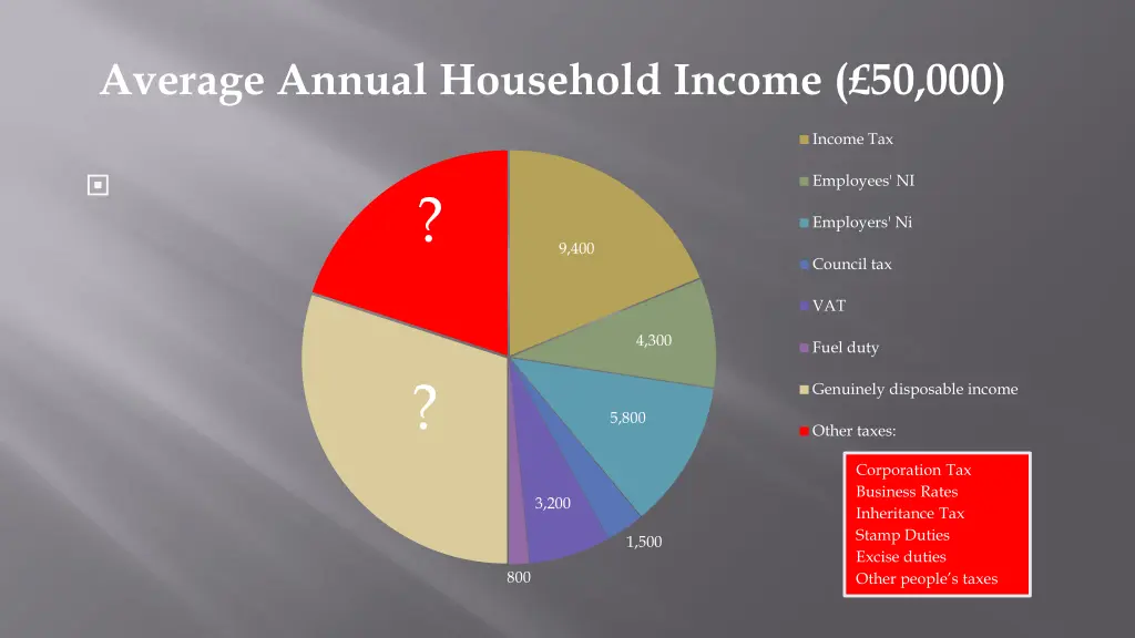 average annual household income 50 000