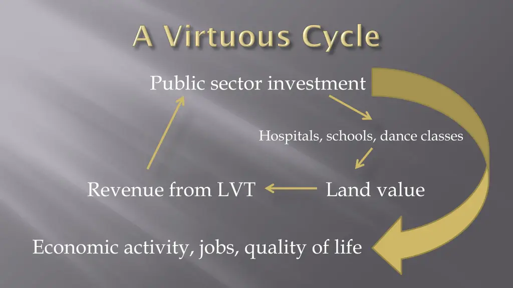 public sector investment