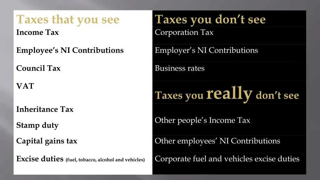 taxes that you see income tax