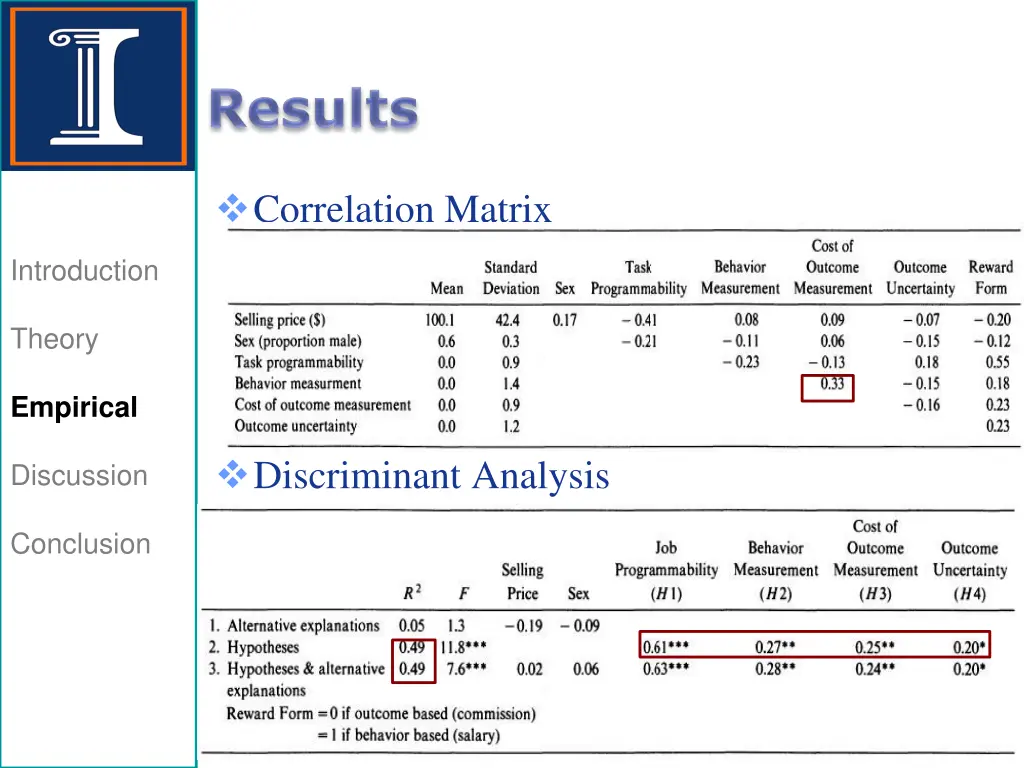 correlation matrix